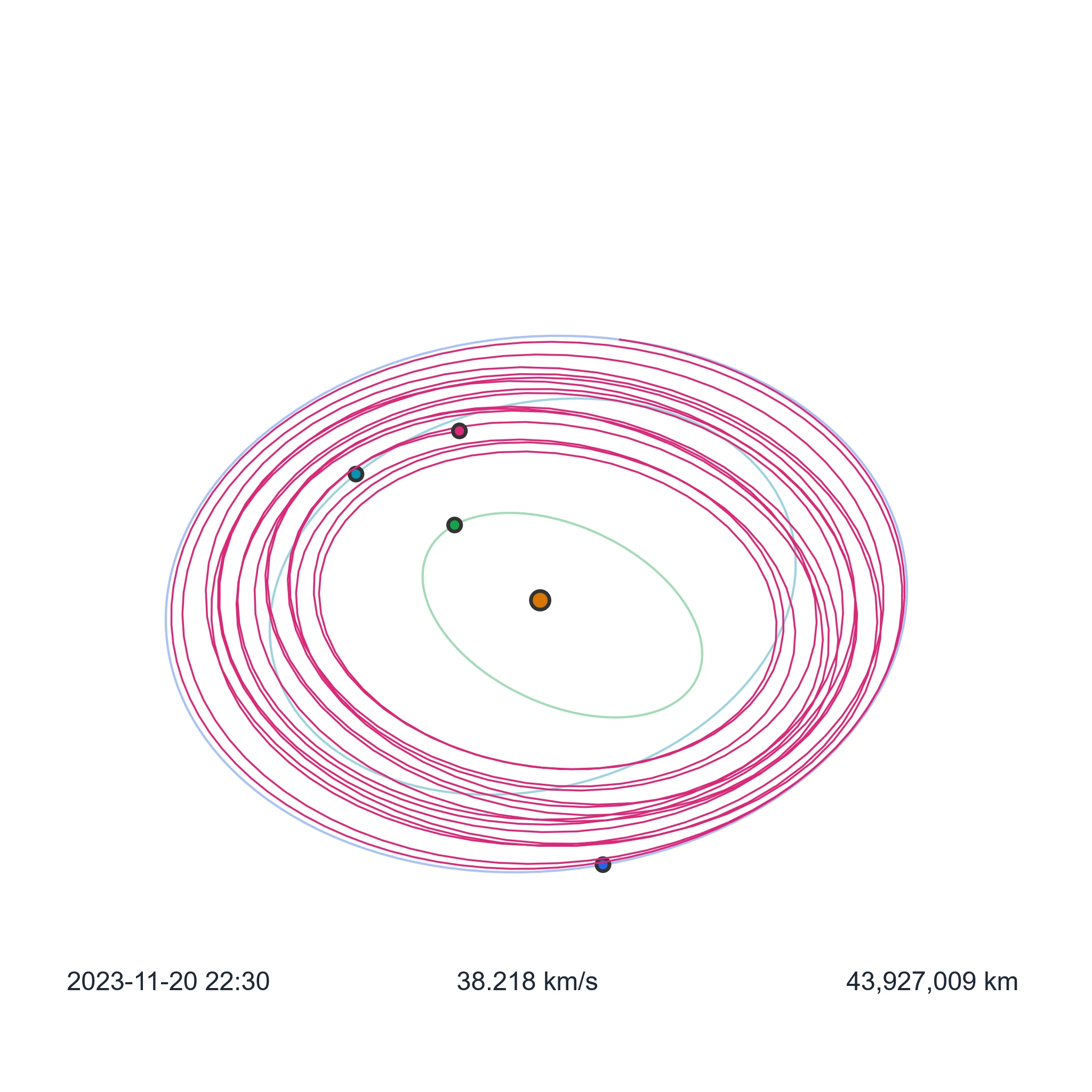 BepiColombo Trajectory Visualization