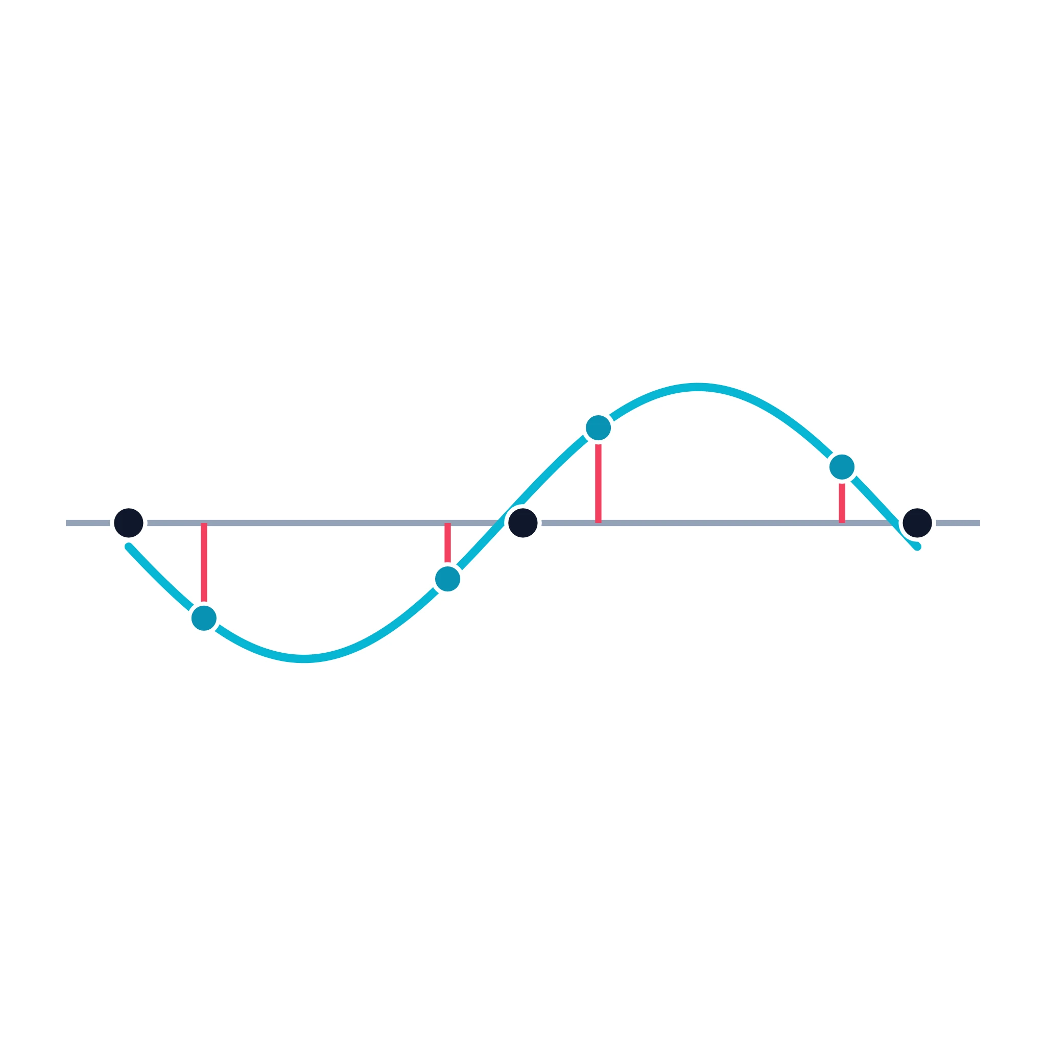 Sine Wave