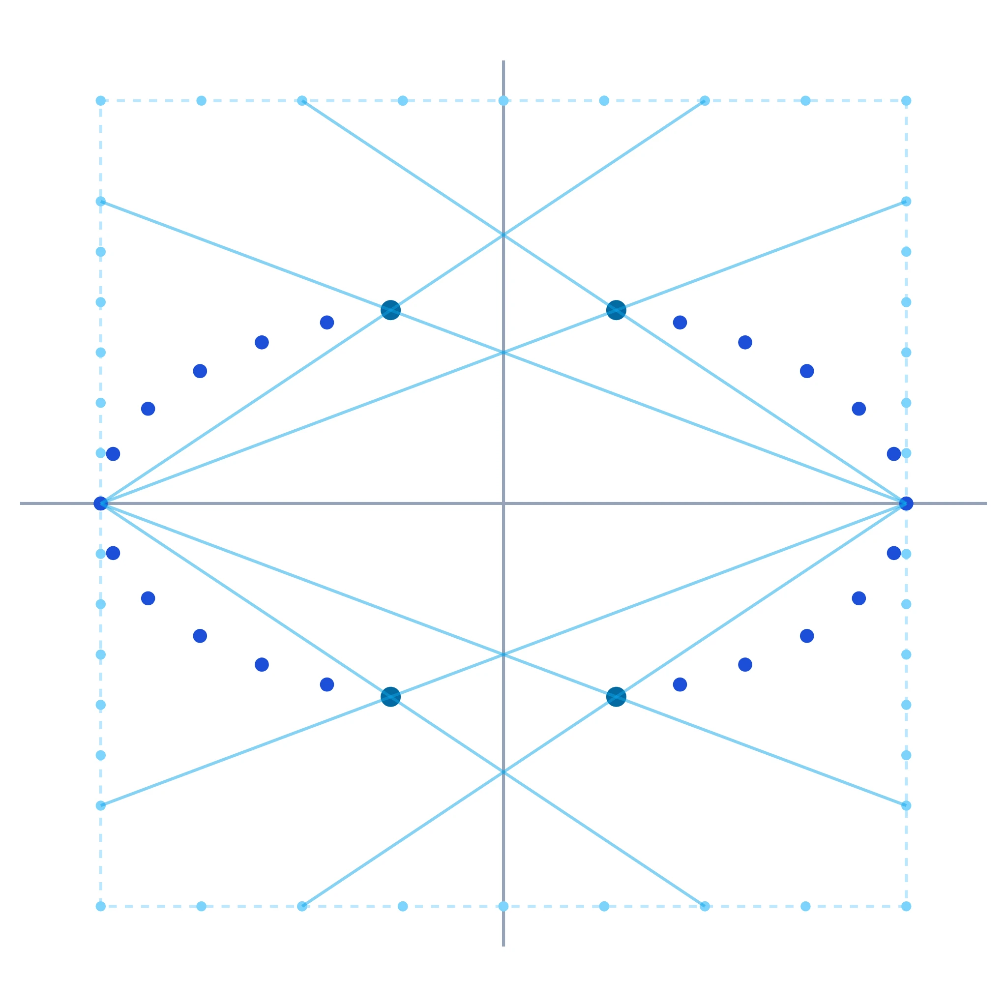 Ellipse Parallelogram Construction