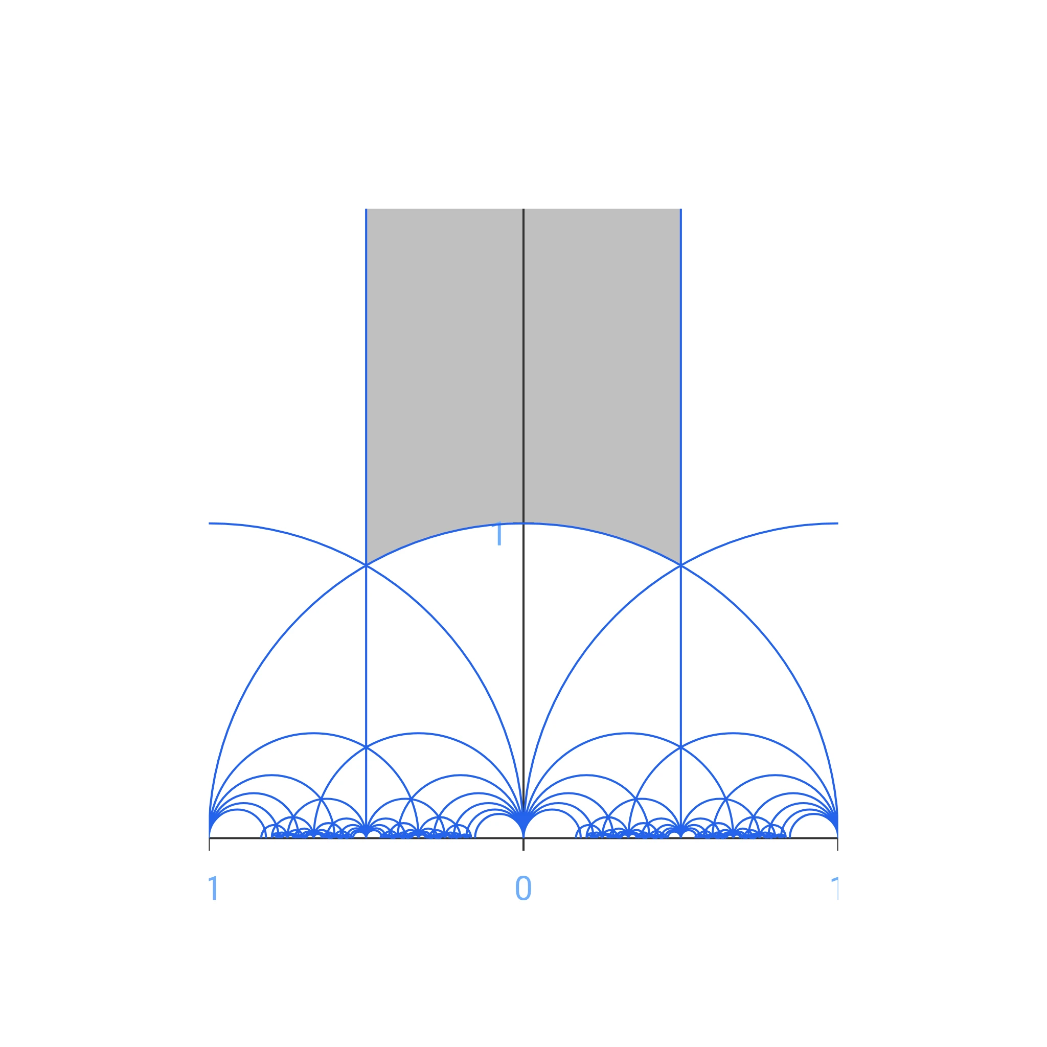Modular Group Tessellation