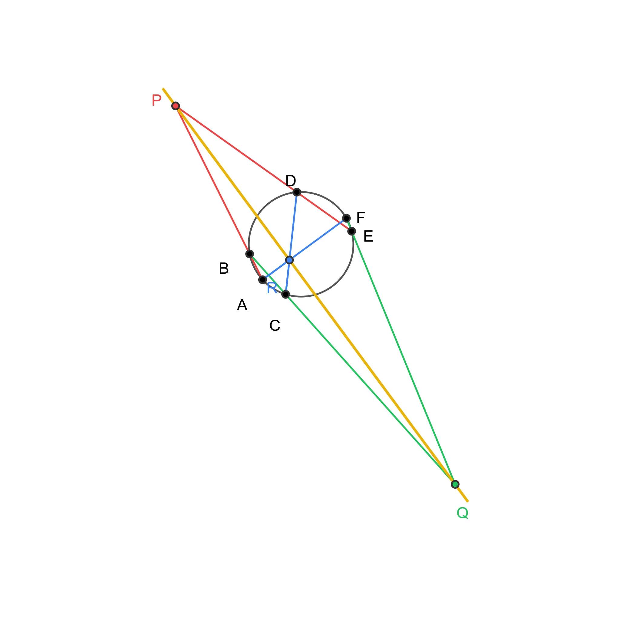 Pascal Theorem